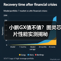 小鹏GX值不值?图灵芯片性能实测揭秘(图2) 小鹏GX值不值?图灵芯片性能实测揭秘(图2)