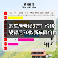 购车后亏损3万?价格战背后70款新车降价真相(图2) 购车后亏损3万?价格战背后70款新车降价真相(图2)