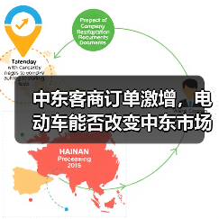 中东客商订单激增,电动车能否改变中东市场?(图2) 中东客商订单激增,电动车能否改变中东市场?(图2)