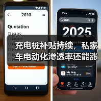充电桩补贴持续,私家车电动化渗透率还能涨吗?(图1) 充电桩补贴持续,私家车电动化渗透率还能涨吗?(图1)