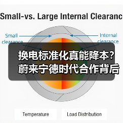 换电标准化真能降本?蔚来宁德时代合作背后的隐藏博弈(图1) 换电标准化真能降本?蔚来宁德时代合作背后的隐藏博弈(图1)