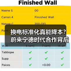 换电标准化真能降本?蔚来宁德时代合作背后的隐藏博弈(图2) 换电标准化真能降本?蔚来宁德时代合作背后的隐藏博弈(图2)