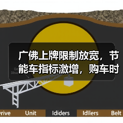 广佛上牌限制放宽,节能车指标激增,购车时机来了(图2) 广佛上牌限制放宽,节能车指标激增,购车时机来了(图2)