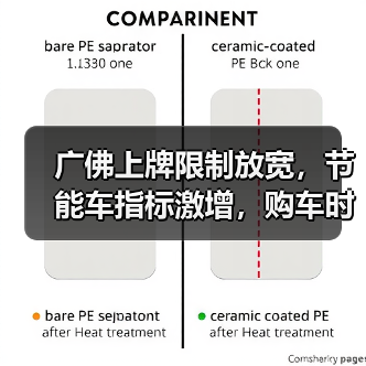 广佛上牌限制放宽,节能车指标激增,购车时机来了(图3) 广佛上牌限制放宽,节能车指标激增,购车时机来了(图3)