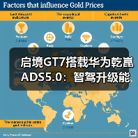 启境GT7搭载华为乾崑ADS5.0:智驾升级能否突破瓶颈?(图2) 启境GT7搭载华为乾崑ADS5.0:智驾升级能否突破瓶颈?(图2)