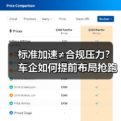 标准加速≠合规压力?车企如何提前布局抢跑?(图4) 标准加速≠合规压力?车企如何提前布局抢跑?(图4)