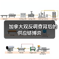 加拿大双反调查背后的供应链博弈(图4) 加拿大双反调查背后的供应链博弈(图4)