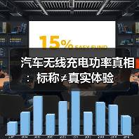 汽车无线充电功率真相:标称≠真实体验(图2) 汽车无线充电功率真相:标称≠真实体验(图2)