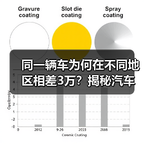 同一辆车为何在不同地区相差3万?揭秘汽车区域价格差异真相(图3) 同一辆车为何在不同地区相差3万?揭秘汽车区域价格差异真相(图3)