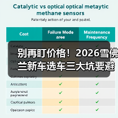 别再盯价格!2026雪佛兰新车选车三大坑要避开(图2) 别再盯价格!2026雪佛兰新车选车三大坑要避开(图2)
