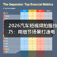 2026汽车短视频拍摄技巧:用细节场景打造电影感试驾体验(图3) 2026汽车短视频拍摄技巧:用细节场景打造电影感试驾体验(图3)