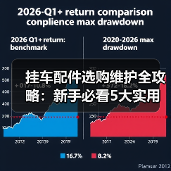 挂车配件选购维护全攻略：新手必看5大实用技巧（图4）