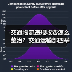 交通物流违规收费怎么整治?交通运输部四举措落地 交通物流违规收费怎么整治?交通运输部四举措落地