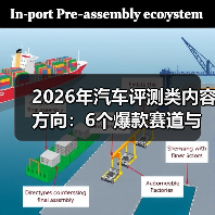 2026年汽车评测类内容方向:6个爆款赛道与可复制的增长打法(图4) 2026年汽车评测类内容方向:6个爆款赛道与可复制的增长打法(图4)