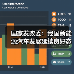 国家发改委:我国新能源汽车发展延续良好态势(图4) 国家发改委:我国新能源汽车发展延续良好态势(图4)