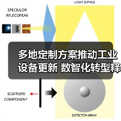 多地定制方案推动工业设备更新 数智化转型释放转型潜力 多地定制方案推动工业设备更新 数智化转型释放转型潜力