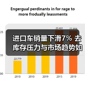 进口车销量下滑7% 去库存压力与市场趋势如何演变(图2) 进口车销量下滑7% 去库存压力与市场趋势如何演变(图2)