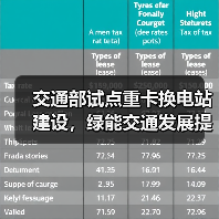 交通部试点重卡换电站建设,绿能交通发展提速 交通部试点重卡换电站建设,绿能交通发展提速