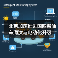北京加速推进国四柴油车淘汰与电动化升级 北京加速推进国四柴油车淘汰与电动化升级