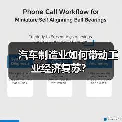 汽车制造业如何带动工业经济复苏? 汽车制造业如何带动工业经济复苏?