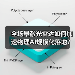全场景激光雷达如何加速物理AI规模化落地?(图2) 全场景激光雷达如何加速物理AI规模化落地?(图2)